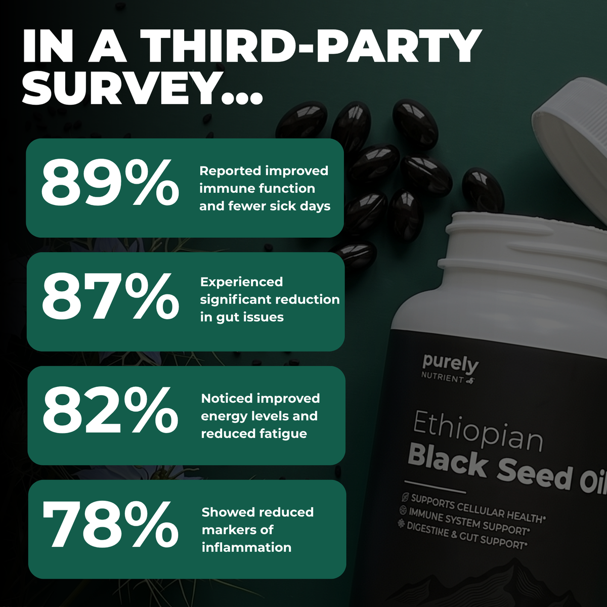 Purely Nutrient Ethiopian Black Seed Oil