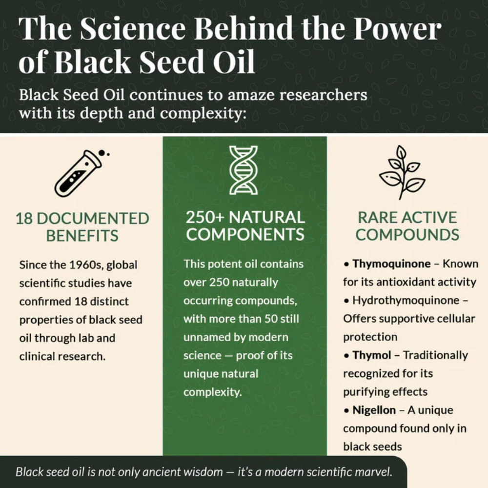 Purely Ethiopian Black Seed