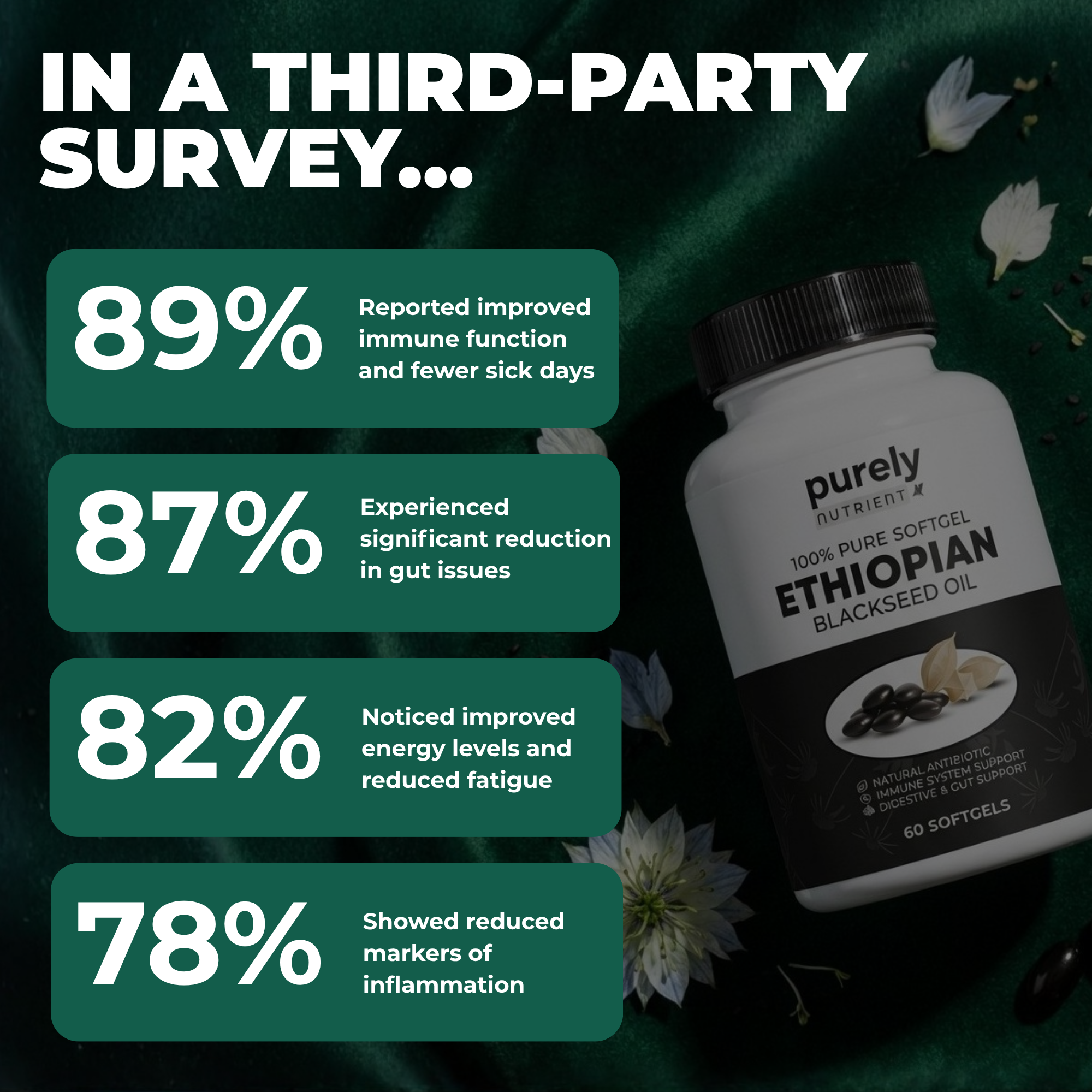 Purely Nutrient Ethiopian Black Seed Oil