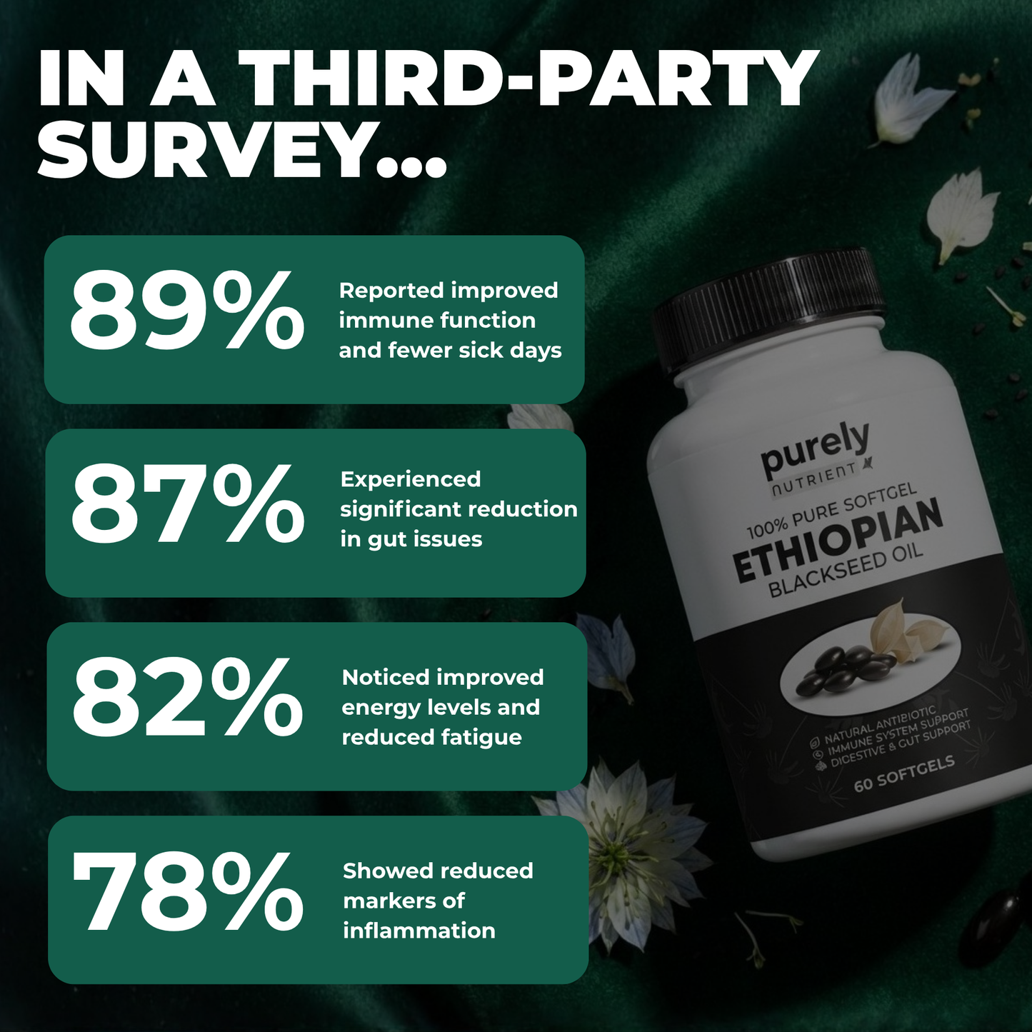 Purely Nutrient Ethiopian Black Seed Oil