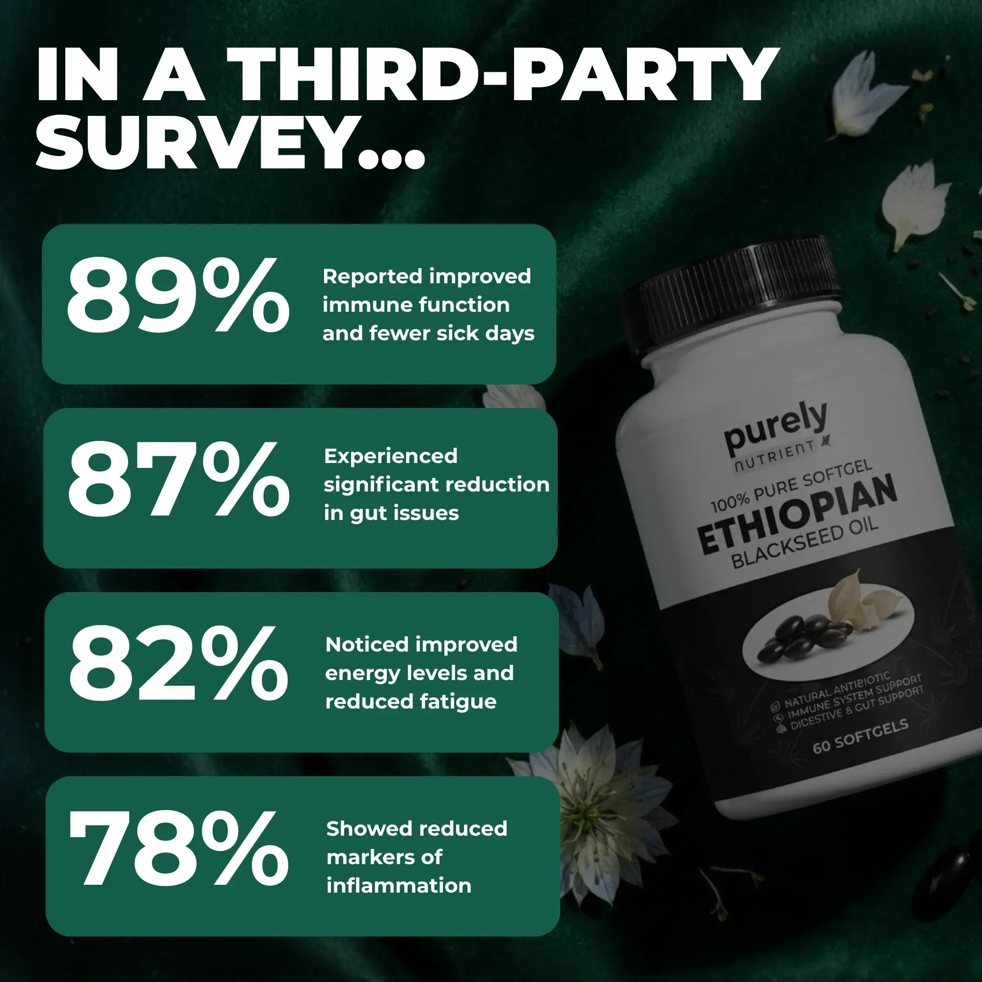 Purely Nutrient Ethiopian Black Seed Oil